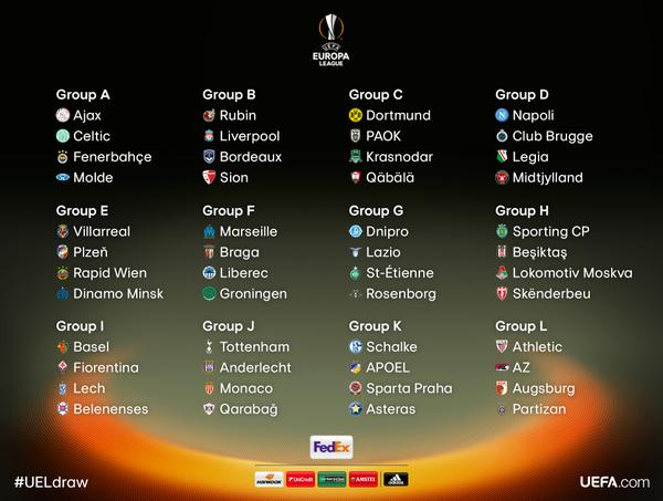 Europa League 2015/16: ecco tutti i gironi preview