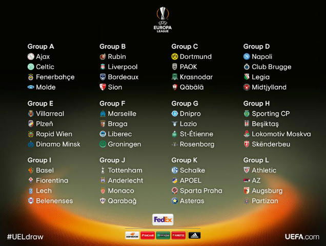 Europa League, calendario e avversarie delle italiane preview