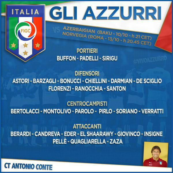 Italia, i convocati di Conte: esordio per Berardi preview