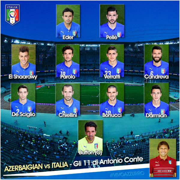 Azerbaigian-Italia, le formazioni ufficiali: 4-4-2 per Conte preview