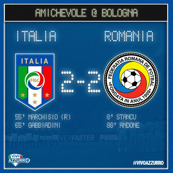 Amichevole: Italia-Romania 2-2 preview