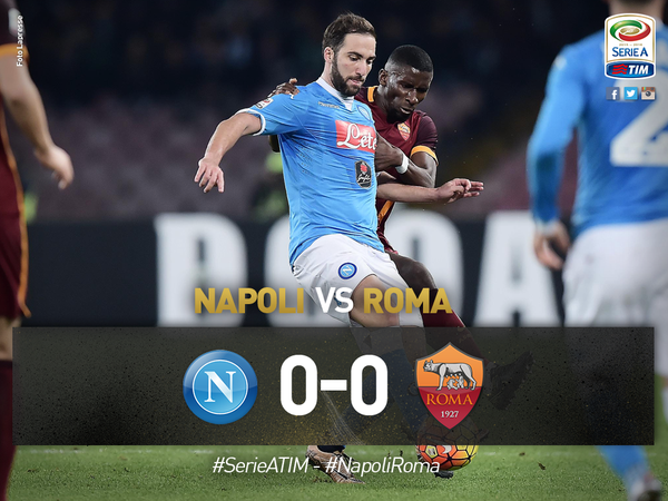 Serie A: Napoli e Roma chiudono a reti inviolate preview