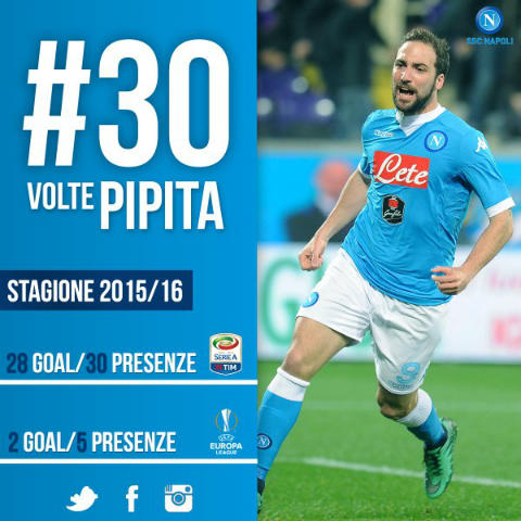 Il Pipita: “Mancano otto finali, il sogno si può avverare” preview