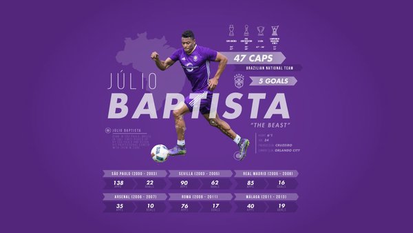 Ufficiale: Julio Baptista all’Orlando City preview