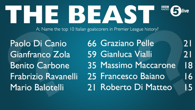 Carbone: “Il podio dei gol italiani in Premier? Che gioia!” preview