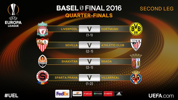 Europa League, quarti di finale: le formazioni ufficiali preview