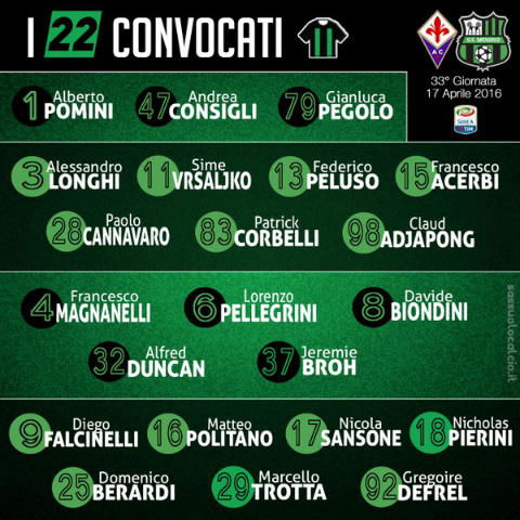 Sassuolo, i convocati per la Fiorentina: recupera Sansone preview