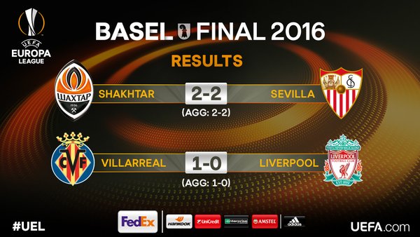 Semifinali UEL: il Villarreal sorprende il Liverpool. Siviglia, pari prezioso preview