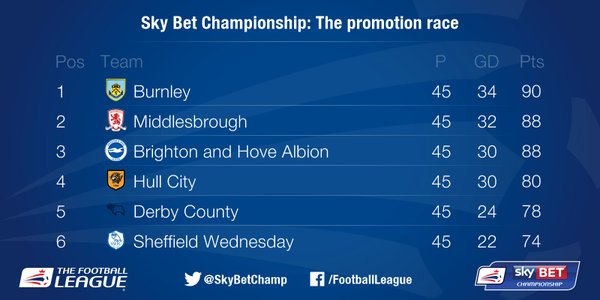 Championship: Middlesbrough e Brighton si giocano la promozione in 90’ preview