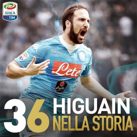 Leggenda Higuain: scavalcato Nordahl, sono 36 preview