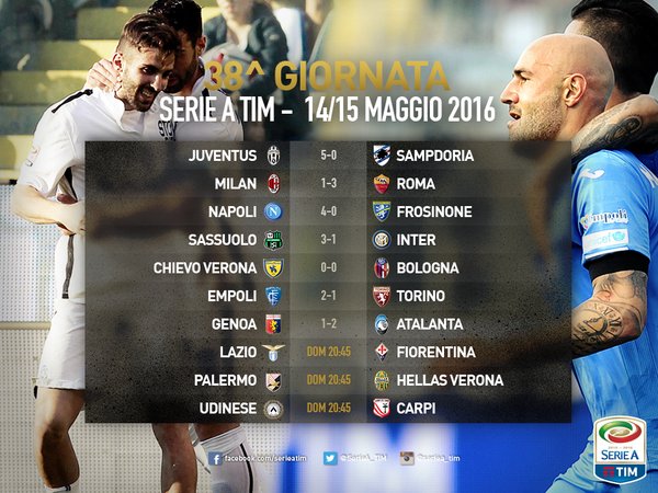 Empoli e Atalanta chiudono con i tre punti, pari in Chievo-Bologna preview