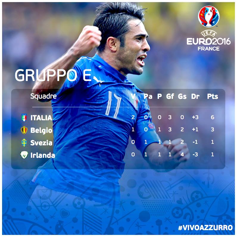 Italia, testa agli ottavi di lunedì. A primo posto acquisito preview