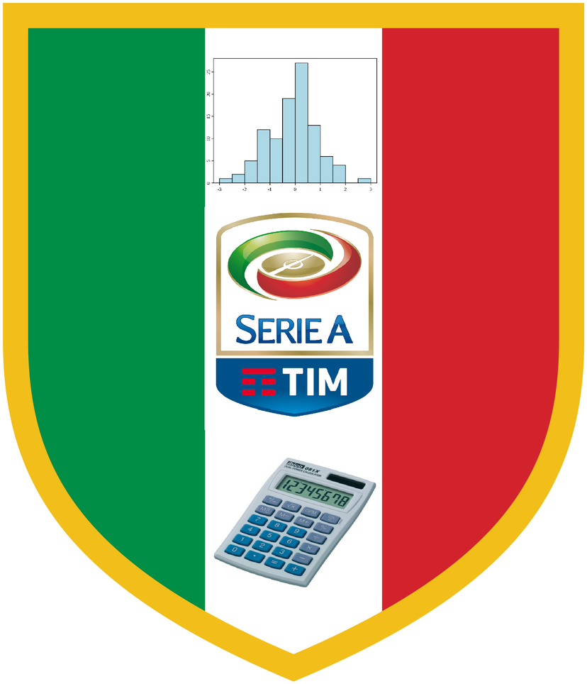 Indice Tricolore: Juve regina incontrastata, Milan, Fiorentina e Lazio meglio dell’Inter preview