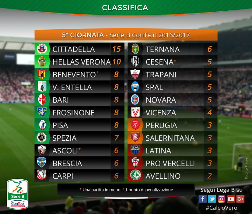 Cittadella 5 su 5: quattro precedenti in Serie B, ma… preview