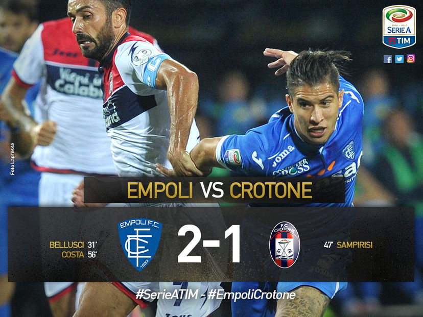 Serie A: l’Empoli sorride con i difensori goleador, Crotone sconfitto 2-1 preview