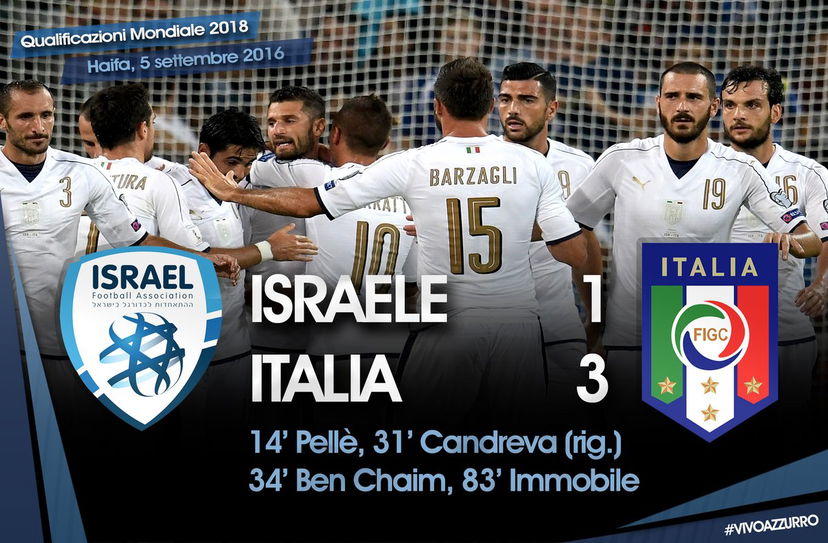 Qualificazioni mondiali: Italia, buona la prima. Israele sconfitto 3-1 preview