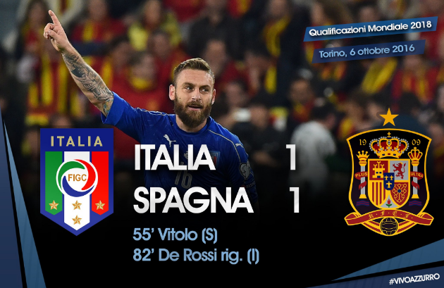 Buffon sbaglia, De Rossi rimedia: Italia-Spagna 1-1 preview