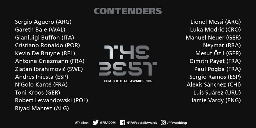 FIFA, The Best Men’s Player: tra i 23 candidati c’è anche Buffon preview