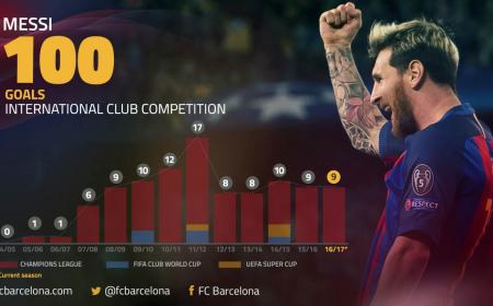 messi-100-twitter-barcellona
