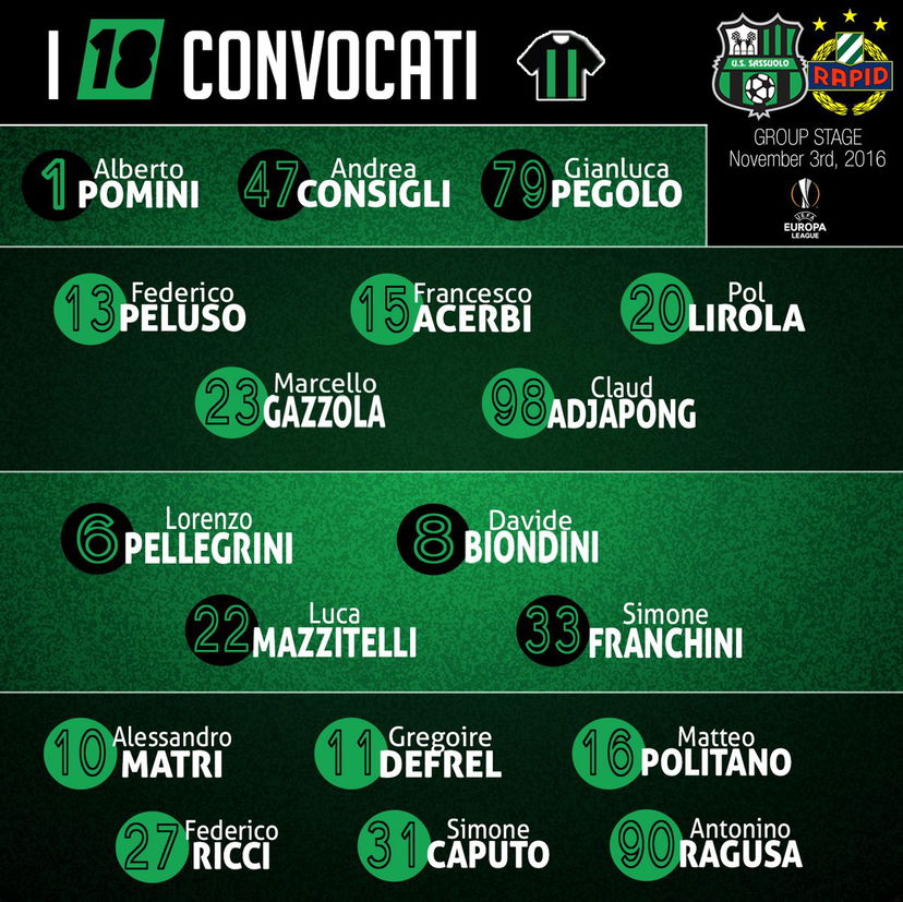 Sassuolo: ecco i 18 convocati per il Rapid Vienna preview