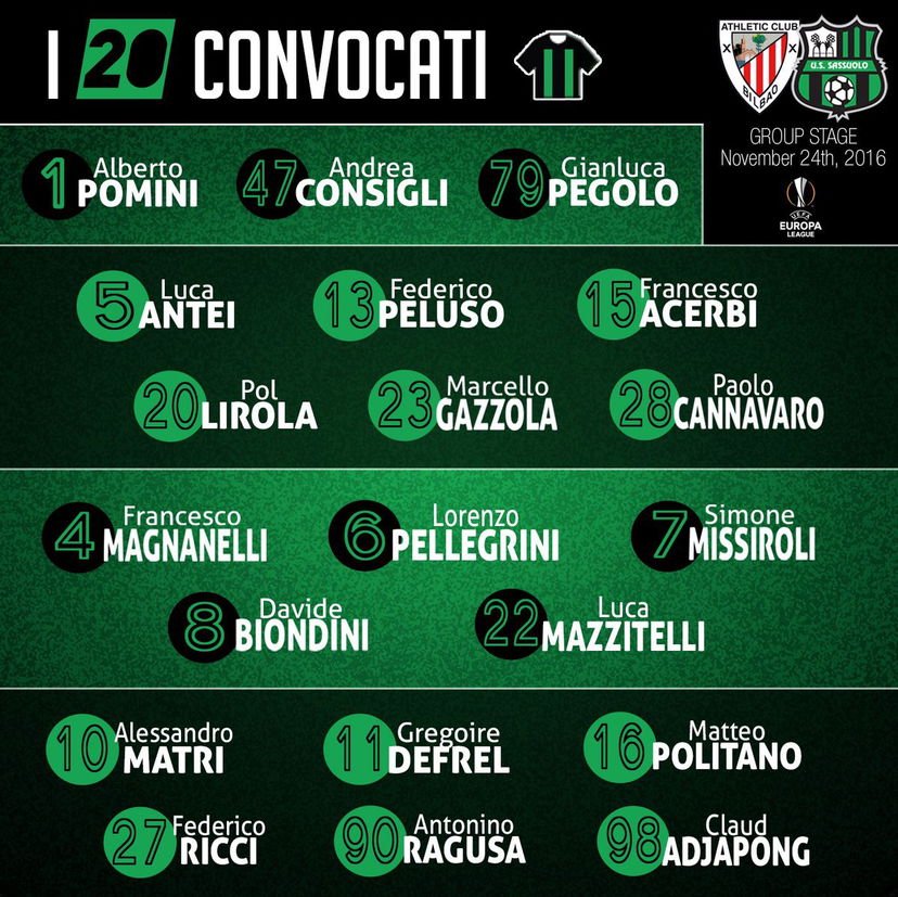 Sassuolo: ecco i convocati per l’Athletic Bilbao preview