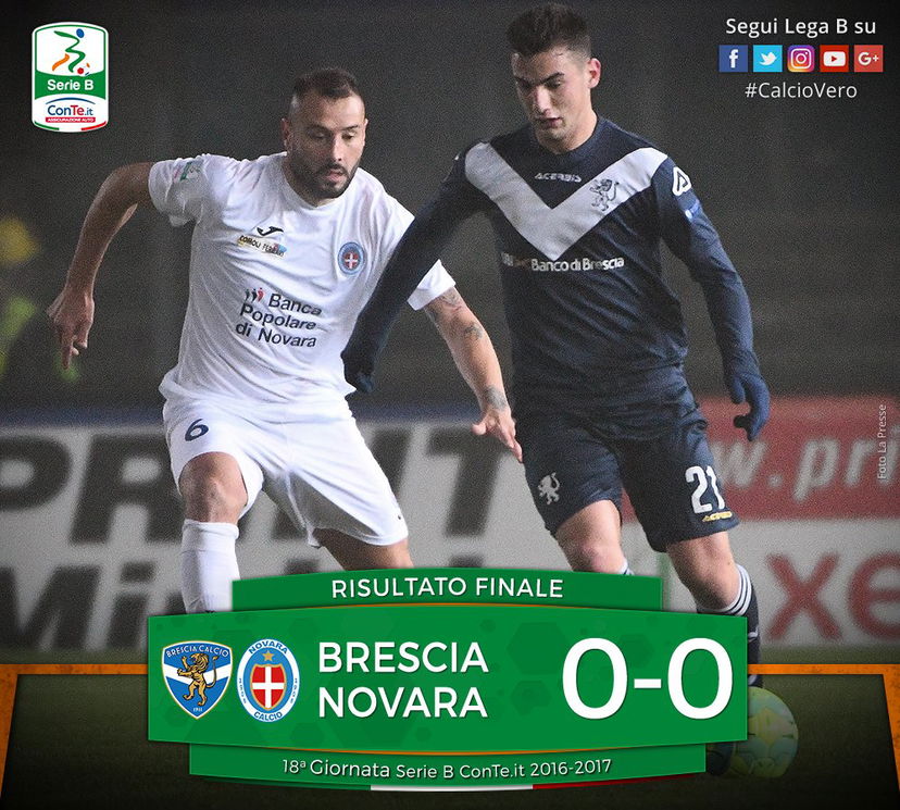 Serie B: reti bianche nel posticipo tra Brescia e Novara preview