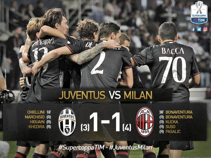 Donnarumma show, il Milan alza la Supercoppa! preview