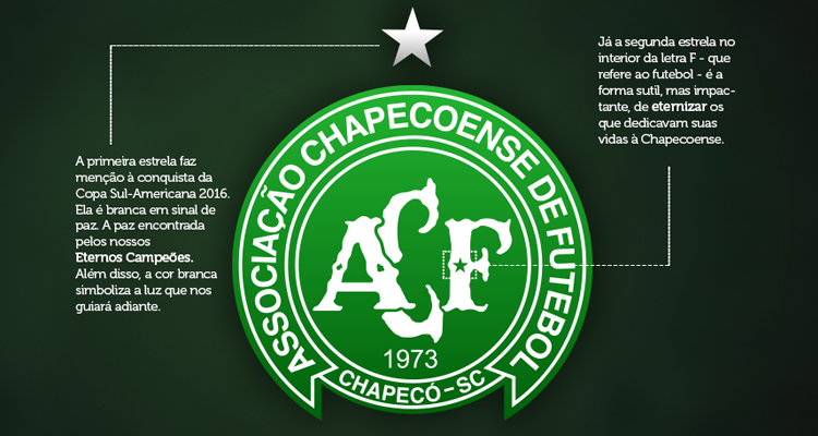 Ufficiale: Chapecoense, salta anche la panchina di Vinicius Eutropio preview