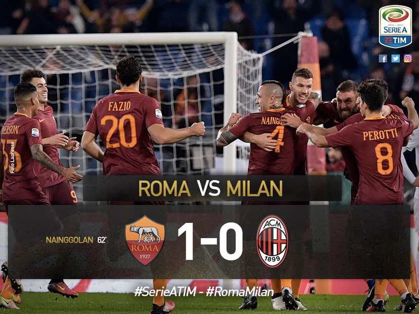 Sondaggio: Roma-Milan, il 44% aveva previsto la vittoria dei giallorossi preview
