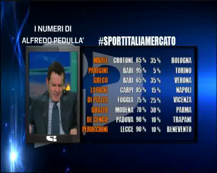 I numeri di Alfredo Pedullà preview