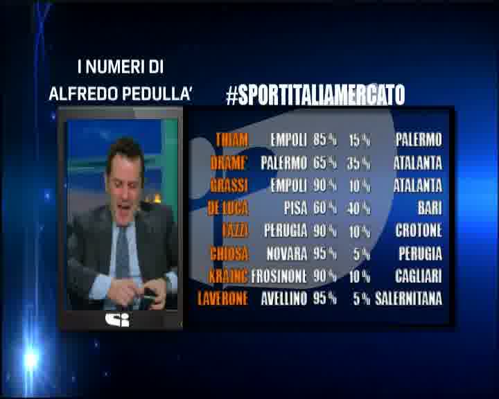 I numeri di Alfredo Pedullà preview