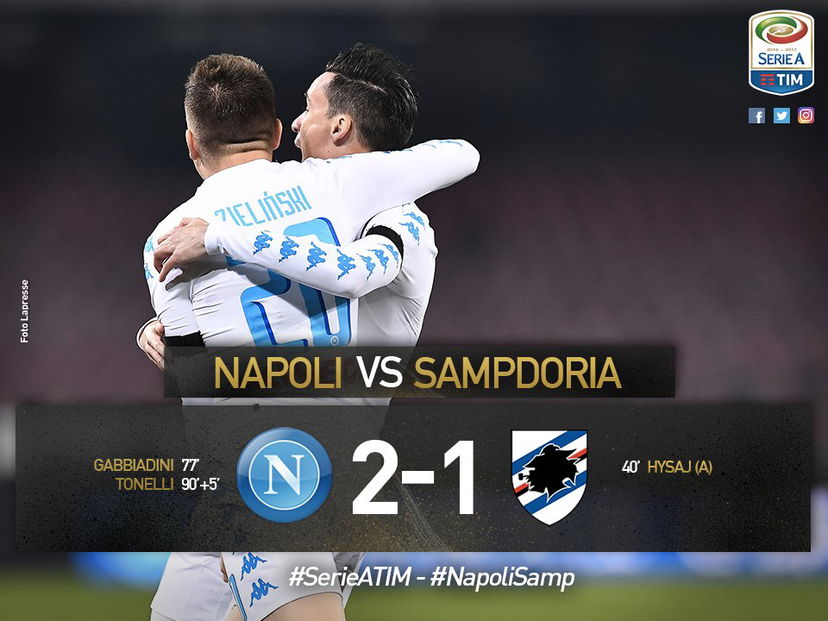 Gabbiadini e l’esordiente Tonelli ribaltano la Samp: il Napoli vince 2-1 all’ultimo respiro preview