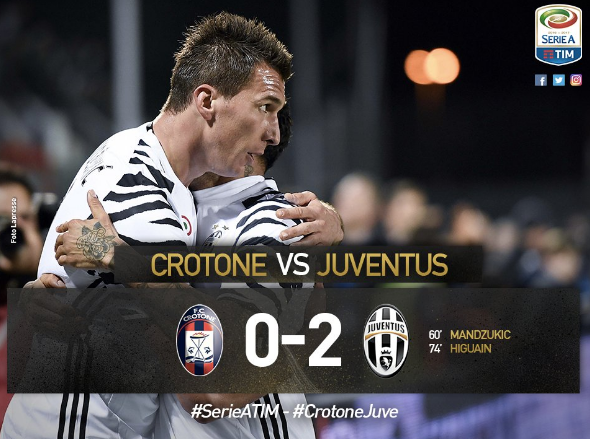 Mandzukic-Higuain a Crotone: la Juve vola a +7 sulla Roma preview