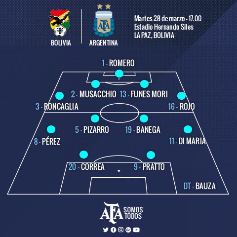 Bolivia-Argentina: Bauza sceglie Correa per sostituire Messi. Panchina per Dybala preview