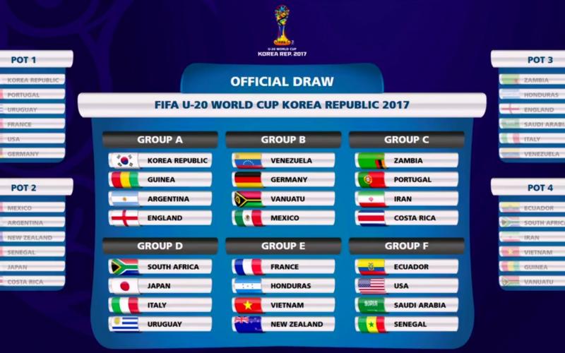 Mondiale Under 20 Twitter FIFA