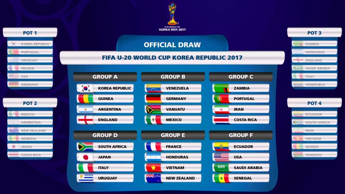 Mondiale Under 20 Italia sorteggiata con Uruguay, Giappone e Sudafrica