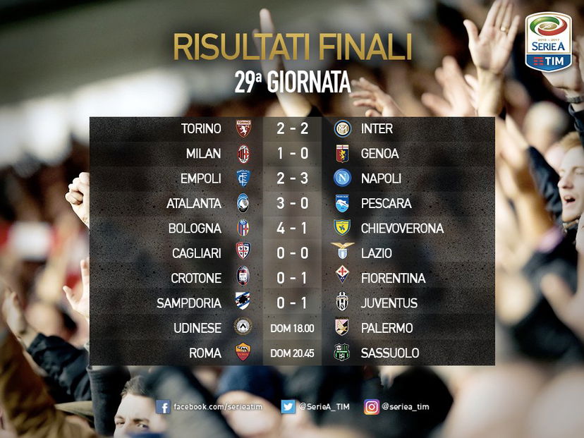 Serie A: la Juve vince ancora, ok anche Fiorentina, Atalanta e Bologna. Frena la Lazio preview