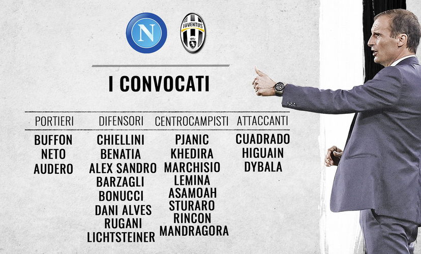 Juventus, i convocati per la gara contro il Napoli: assente Mandzukic preview