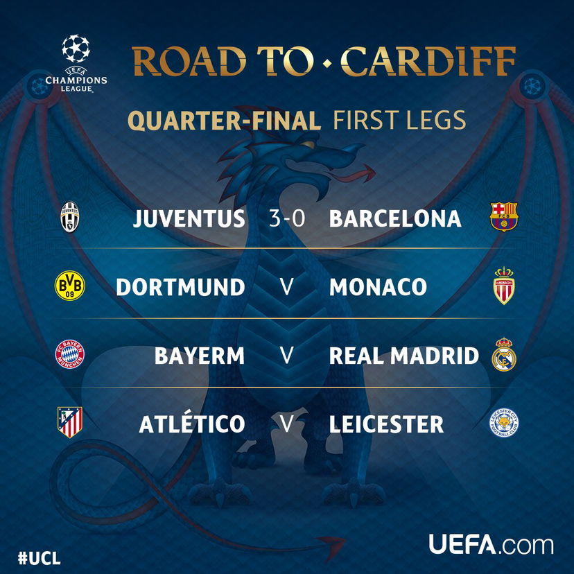 Champions League, quarti di finale: ecco le gare in programma oggi preview
