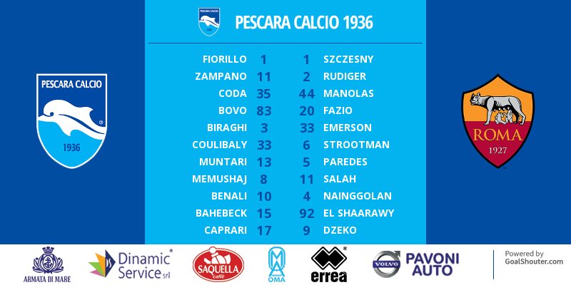 Serie A: Pescara-Roma, le formazioni ufficiali preview