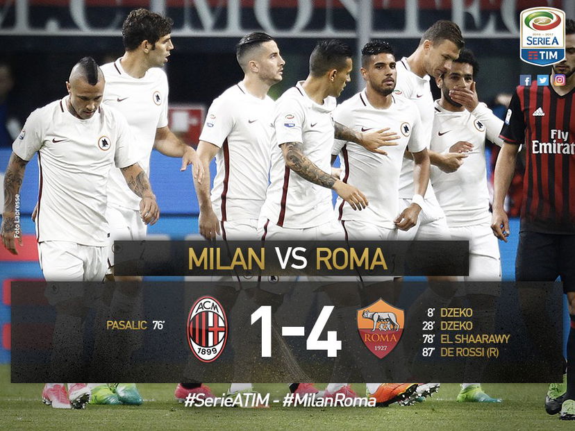 Poker Roma a San Siro, sprofondo Milan: giallorossi di nuovo secondi preview