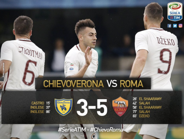 Pokerissimo Roma: doppiette di El Shaarawy e Salah, la Juve per una notte a “meno 1” preview