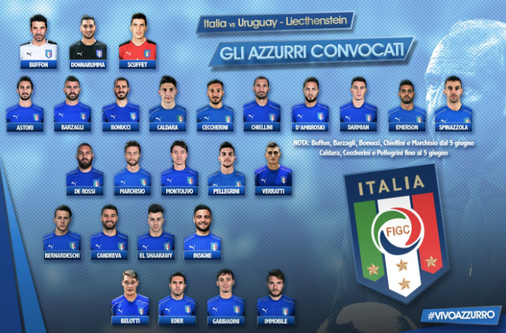 Italia, i convocati per le gare con Uruguay e Liechtenstein: presenti El Shaarawy e Montolivo preview