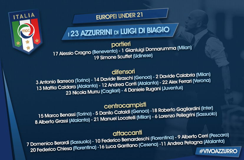 Italia Under 21: ecco la lista dei 23 azzurrini convocati per l’Europeo preview
