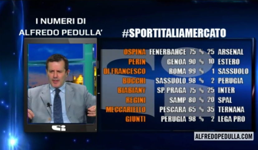 I numeri di Alfredo Pedullà preview