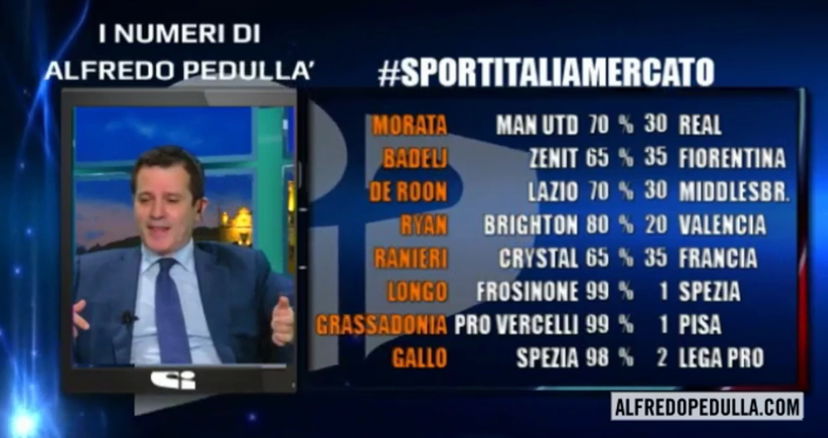 I numeri di Alfredo Pedullà preview