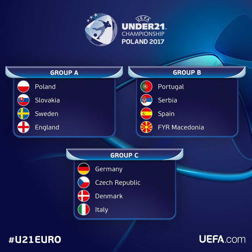 Oggi al via gli Europei Under 21: formula, date e calendario dell’Italia preview