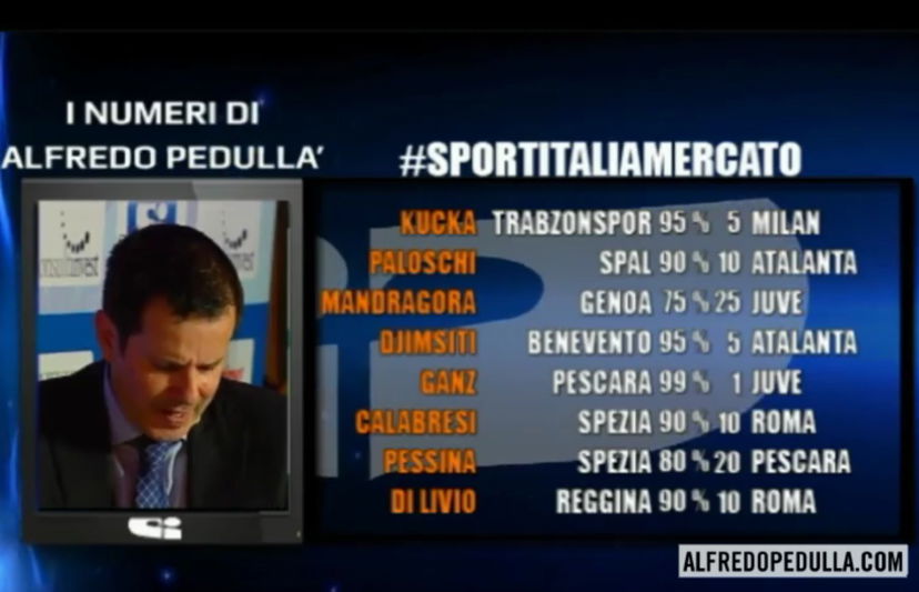 I numeri di Alfredo Pedullà preview