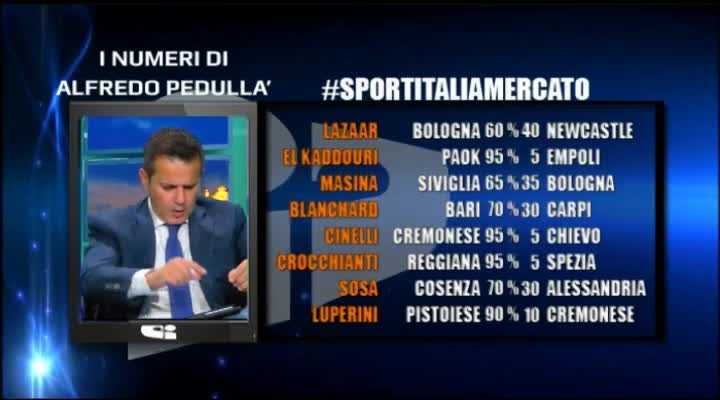 I numeri di Alfredo Pedullà preview