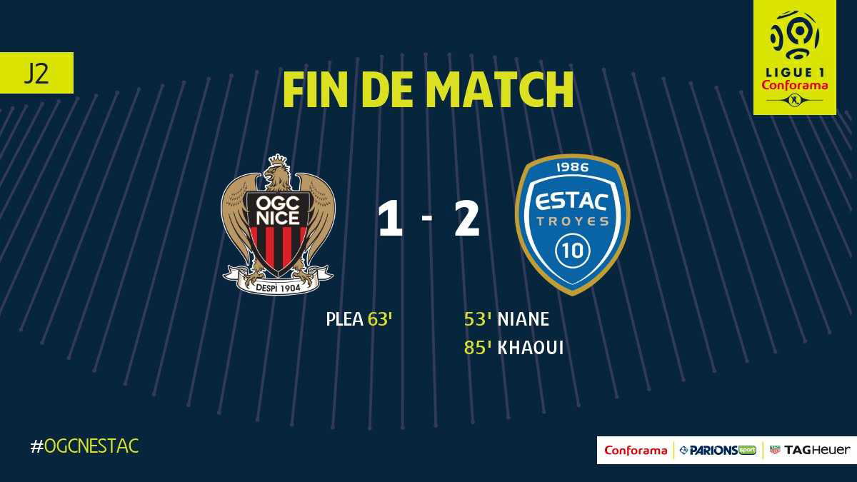Ligue 1: il Nizza cade in casa, Niane e Khaoui lanciano il Troyes article-post